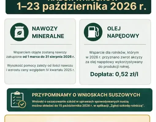 Dopłaty do nawozów i oleju napędowego – nabór wniosków w Ostrowie Lubelskim