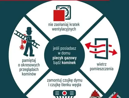 Sezon grzewczy 2026/2027: czad i pożary – jak zabezpieczyć dom przed cichym zabójcą