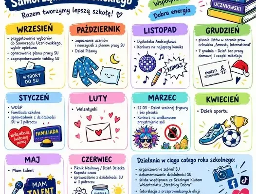 Nowy Samorząd Uczniowski w Kamionce przedstawił plan pracy na rok szkolny 2026/2027