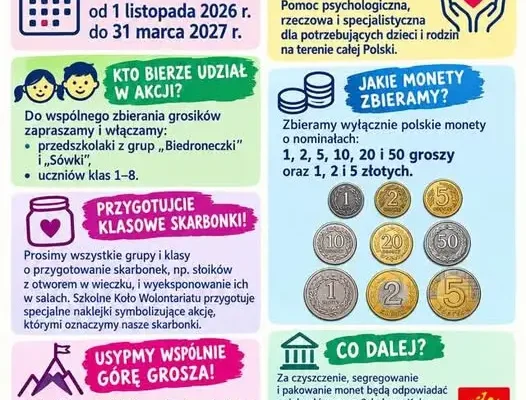 Jeziorzany: Szkoła Podstawowa włącza się w 27. edycję „Góry Grosza”